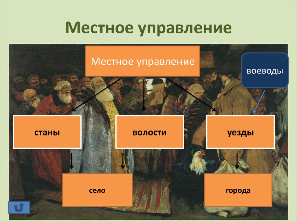 Местное управление