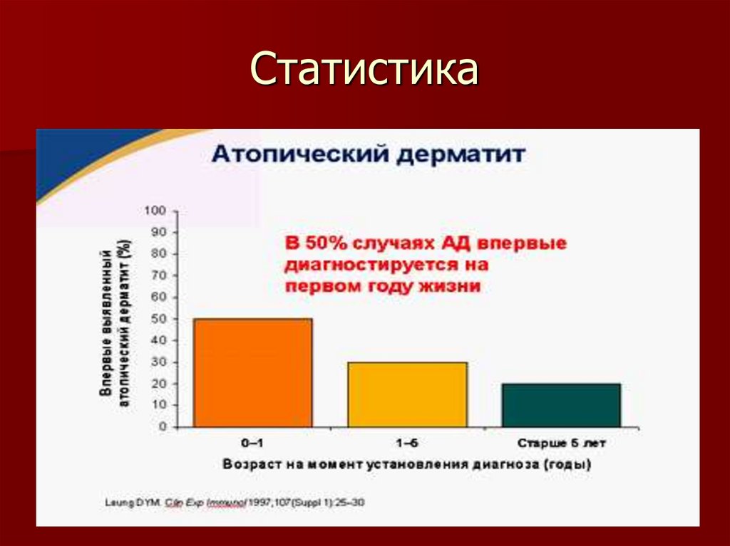 Статистика