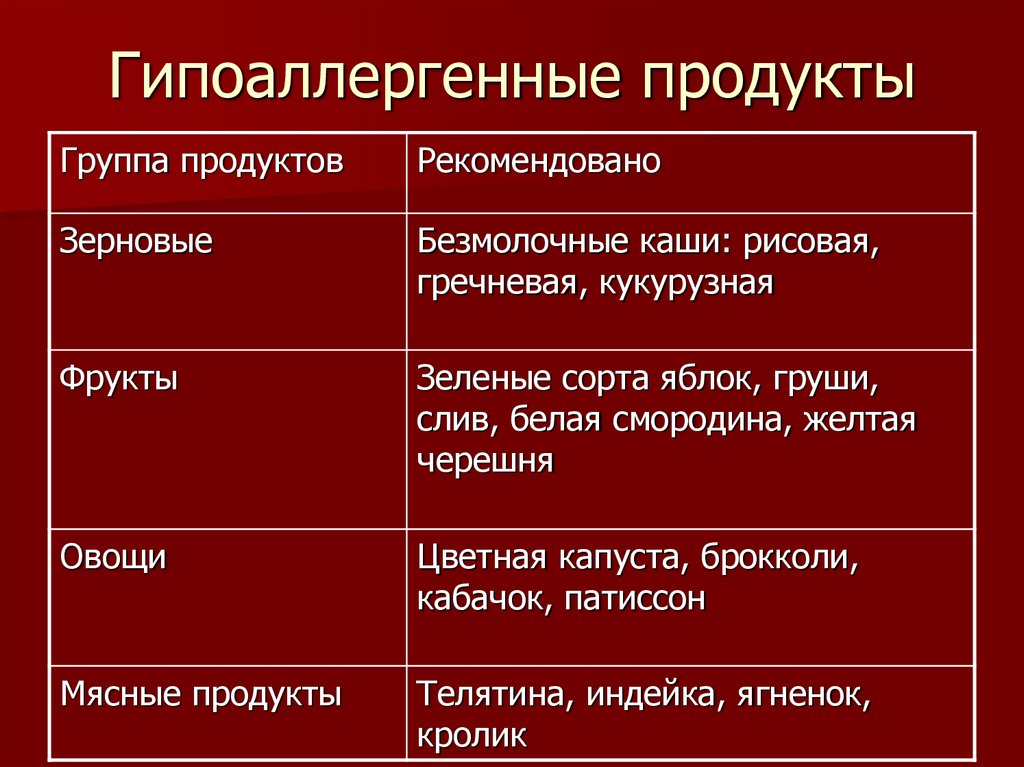 Гипоаллергенные продукты