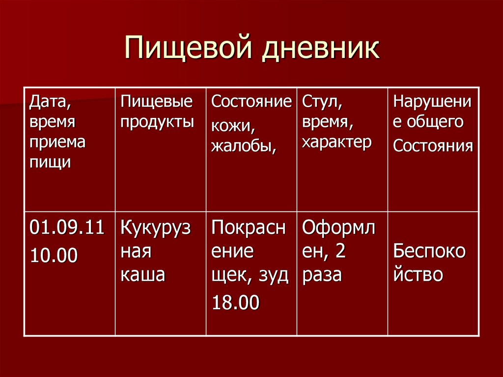 Пищевой дневник