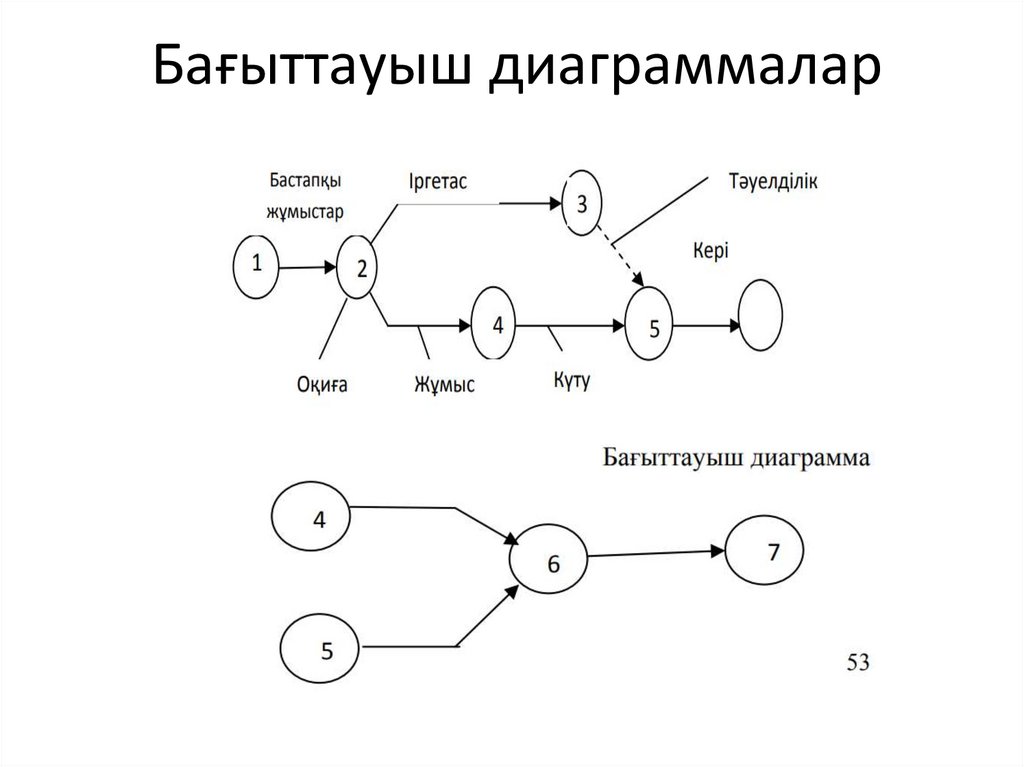 Бағыттауыш диаграммалар
