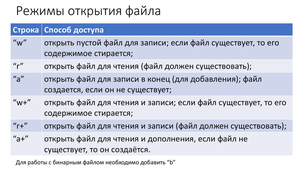 Режимы открытия файла