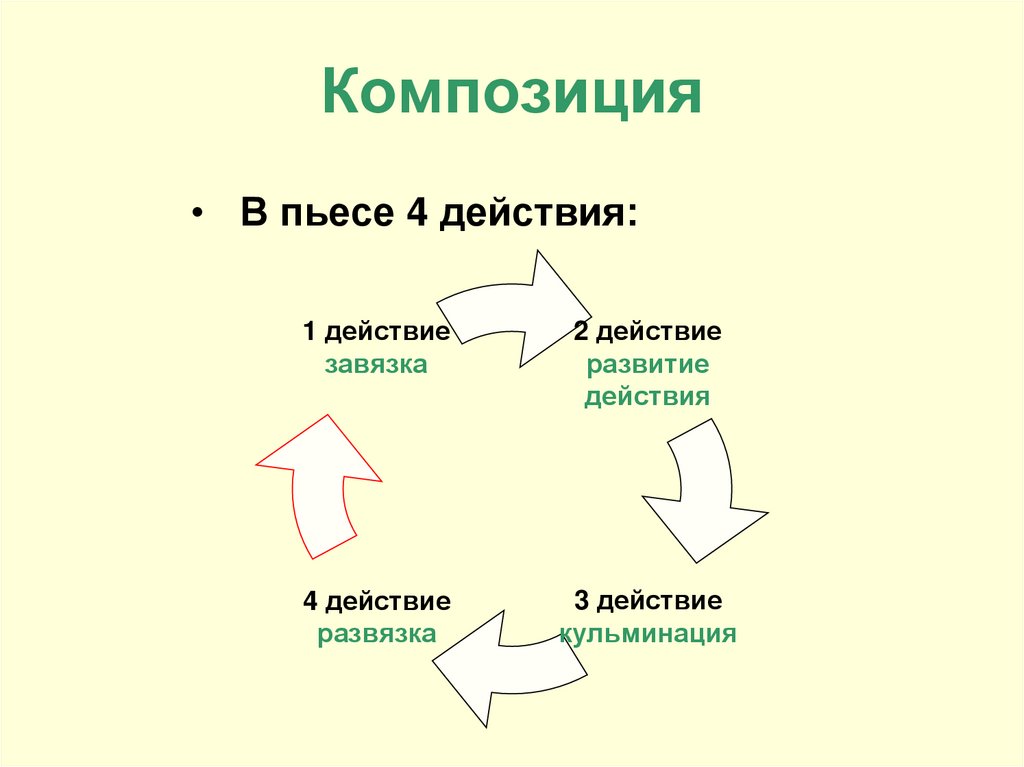 Композиция