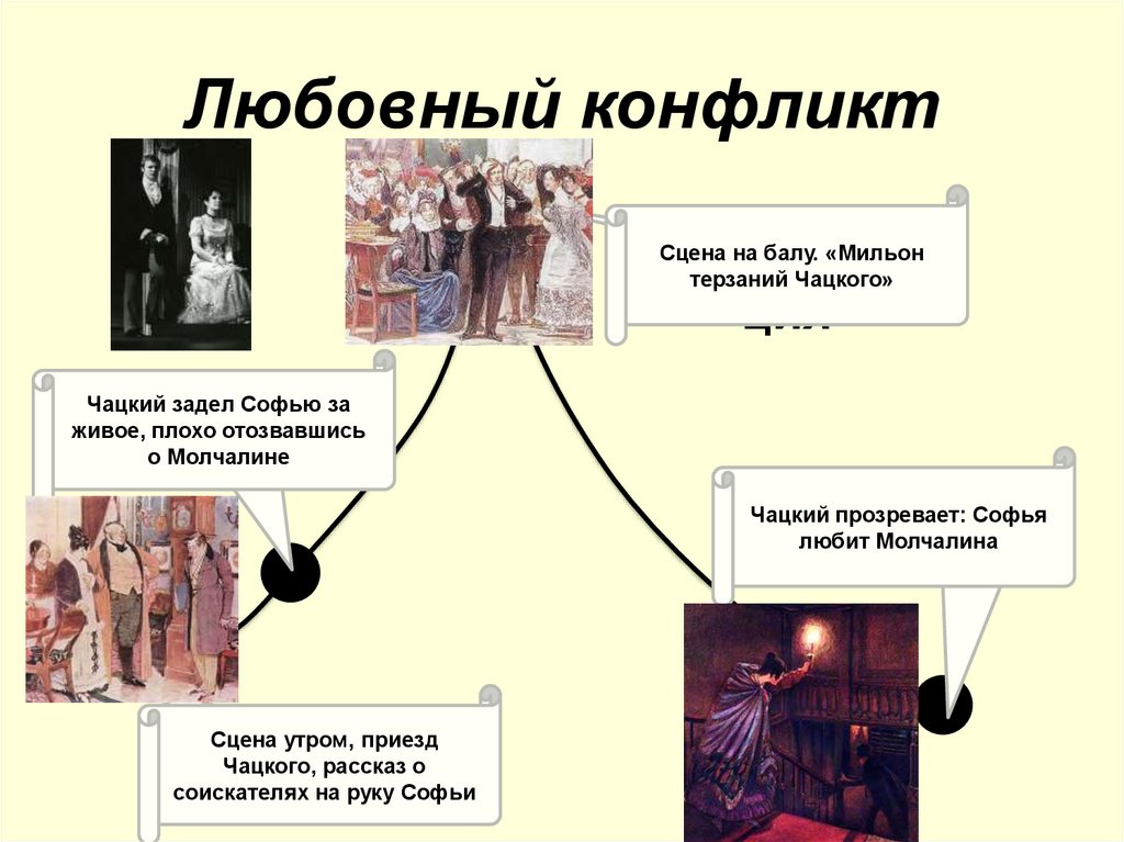 Любовный конфликт