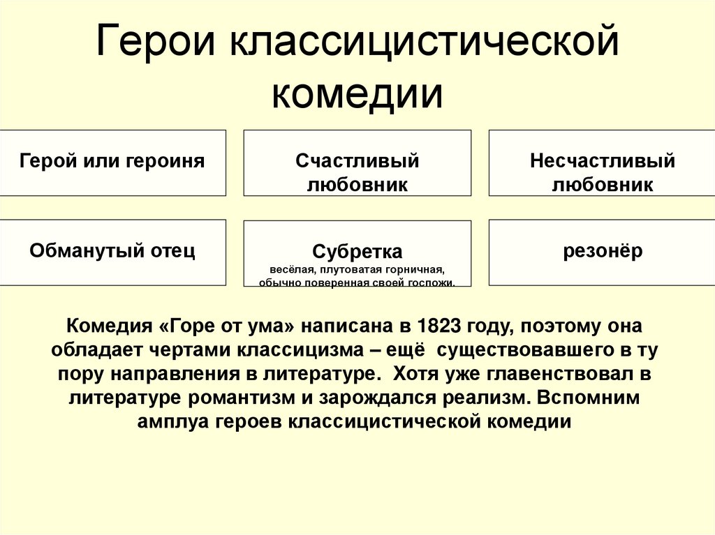 Герои классицистической комедии