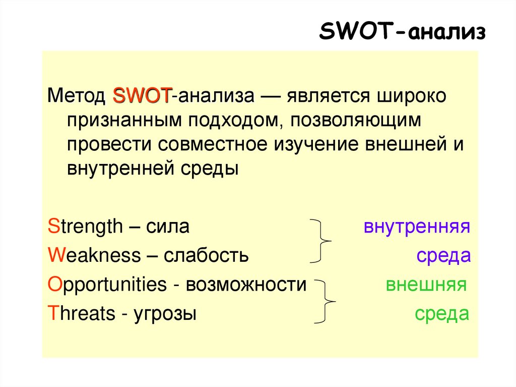 SWOT-анализ