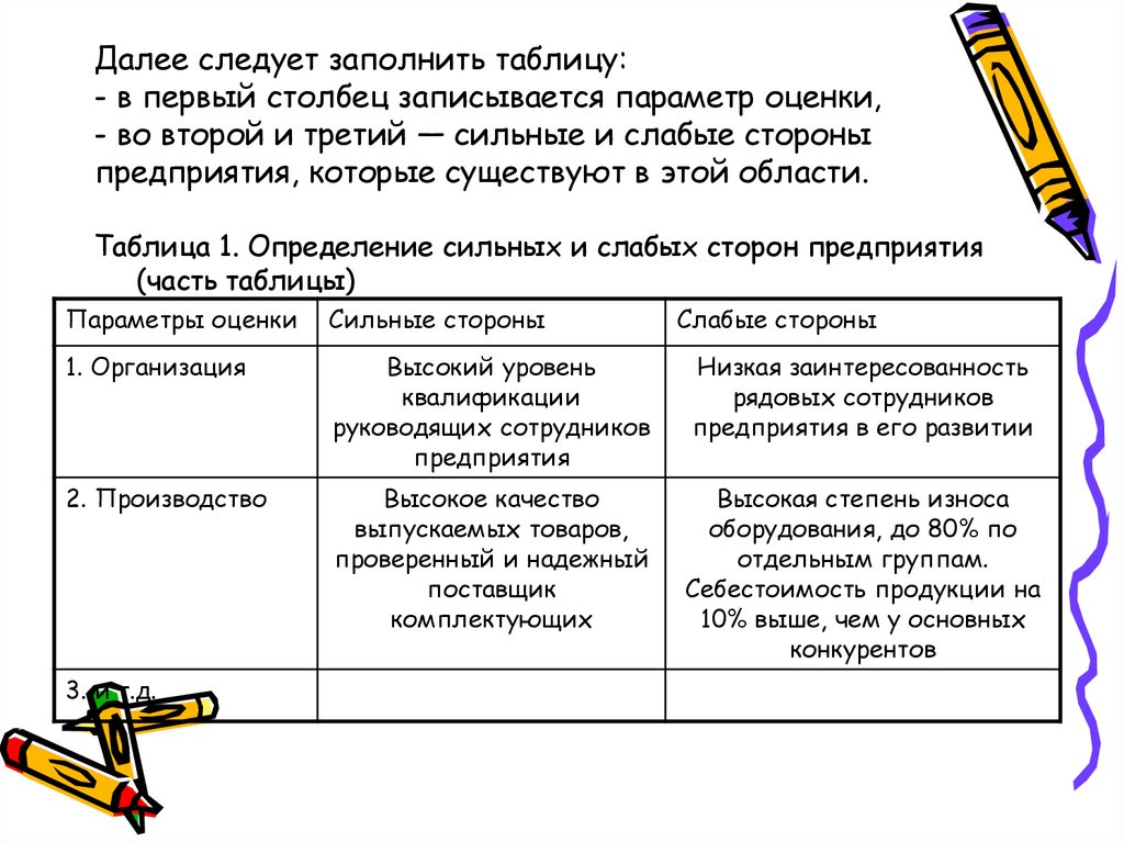 Далее следует заполнить таблицу: - в первый столбец записывается параметр оценки, - во второй и третий — сильные и слабые