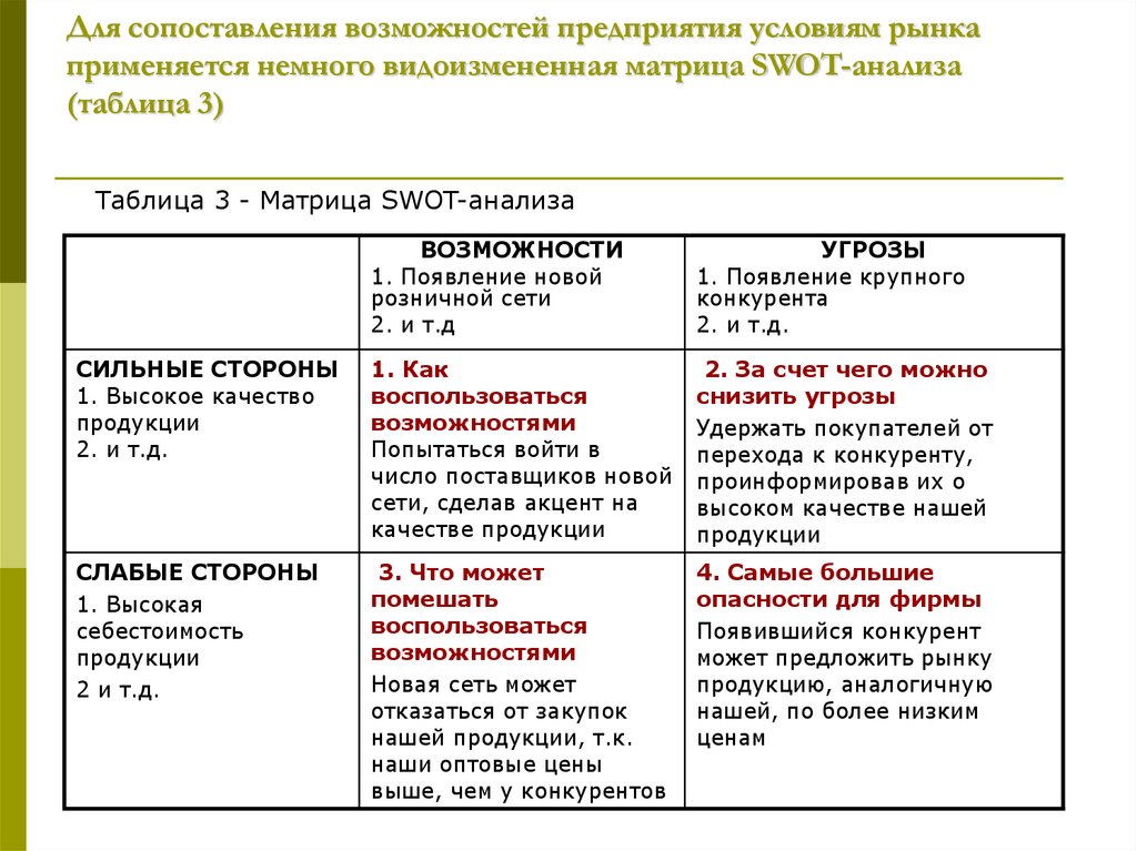 Для сопоставления возможностей предприятия условиям рынка применяется немного видоизмененная матрица SWOT-анализа (таблица 3)