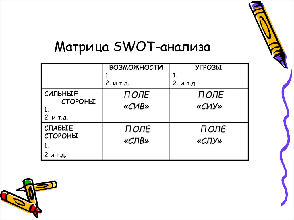 Матрица SWOT-анализа