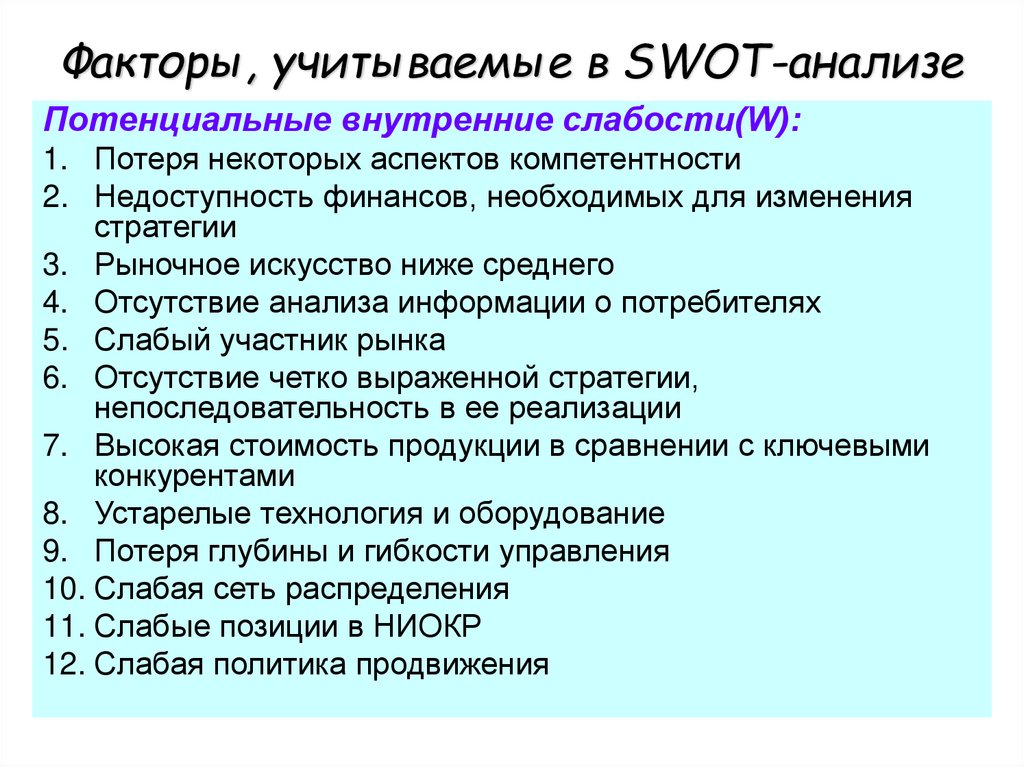 Факторы, учитываемые в SWOT-анализе