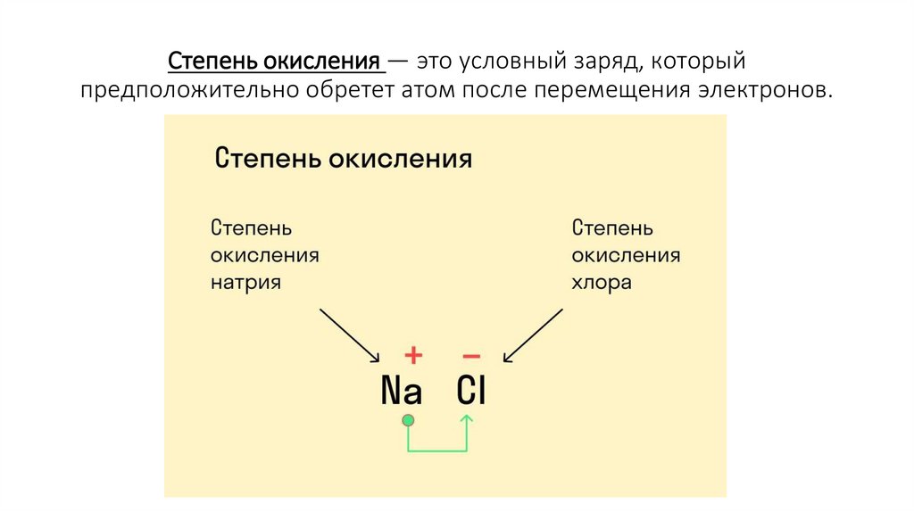 Степень окисления — это условный заряд, который предположительно обретет атом после перемещения электронов.