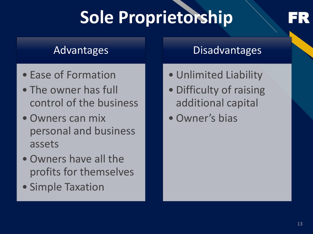 Sole Proprietorship