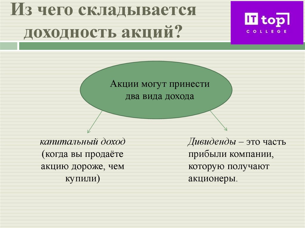 Из чего складывается доходность акций?
