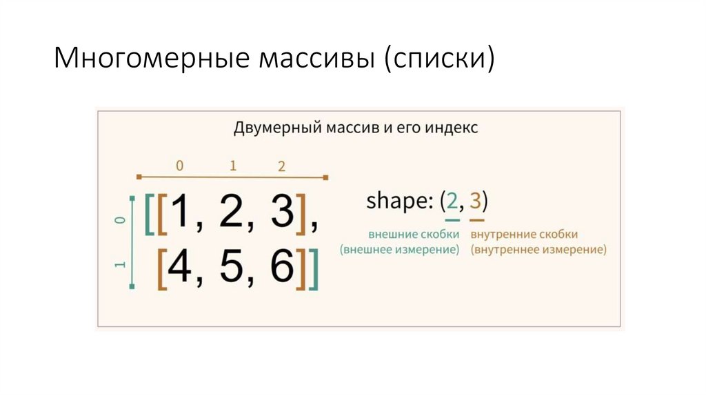 Многомерные массивы (списки)