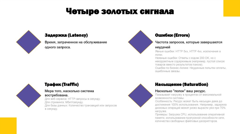 Четыре золотых сигнала