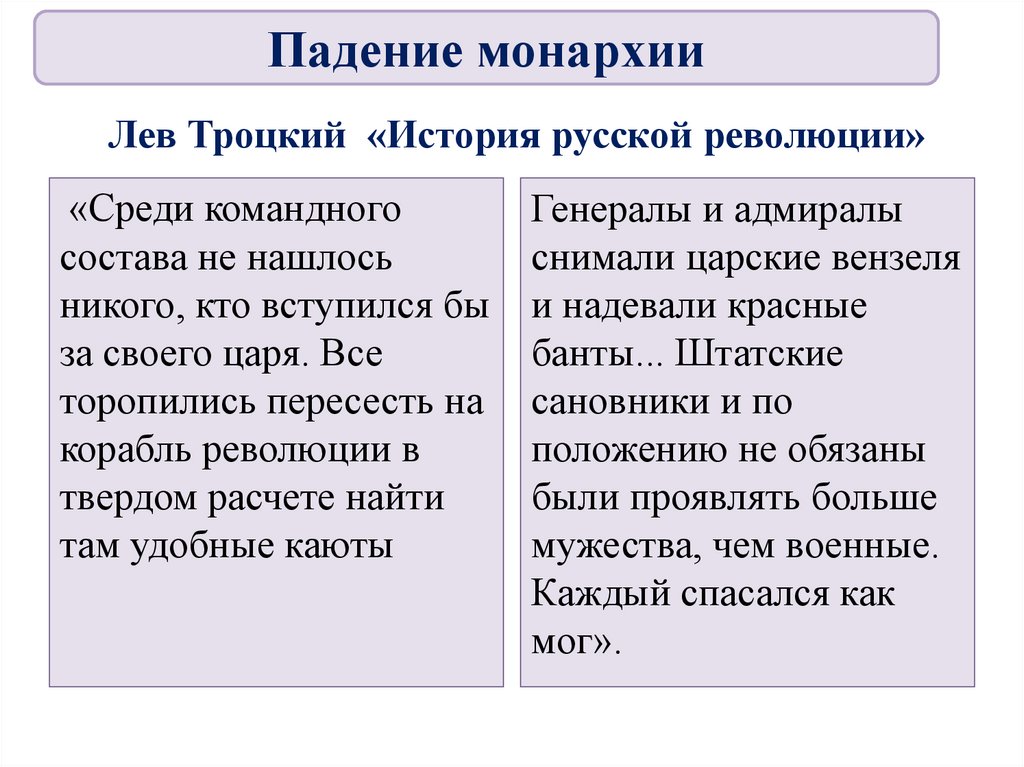 Лев Троцкий «История русской революции»