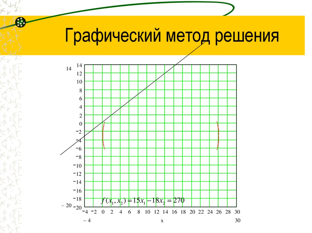 Графический метод решения