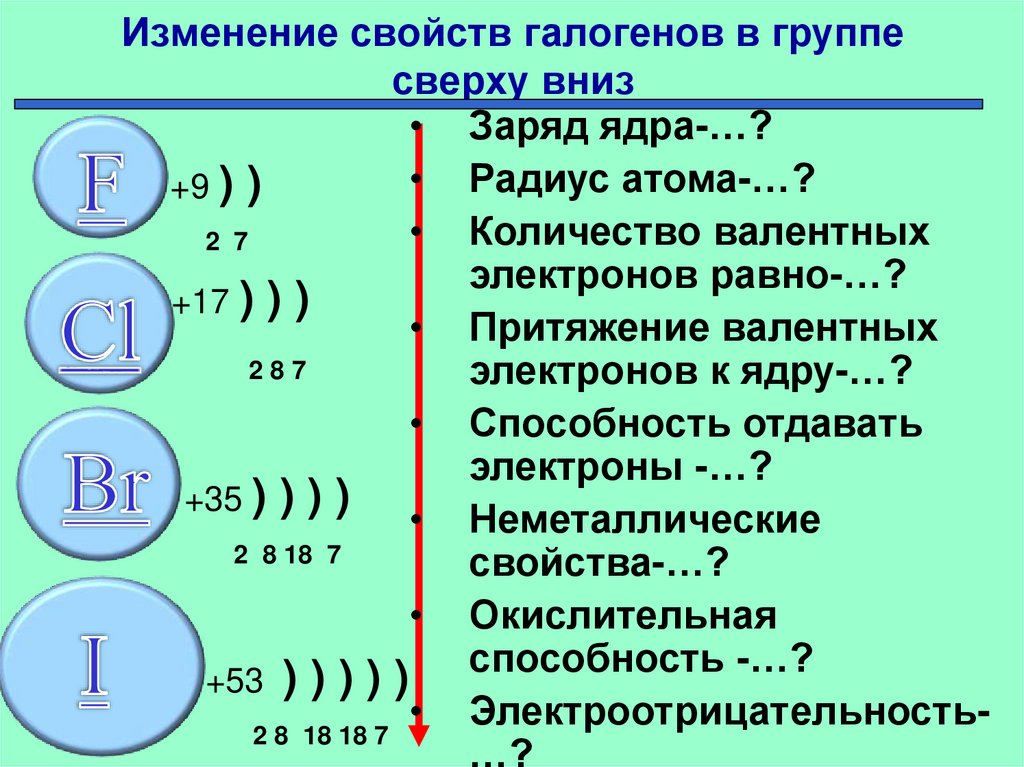 Изменение свойств галогенов в группе сверху вниз