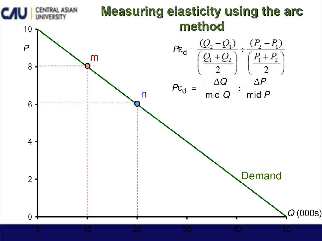 Measuring elasticity using the arc method