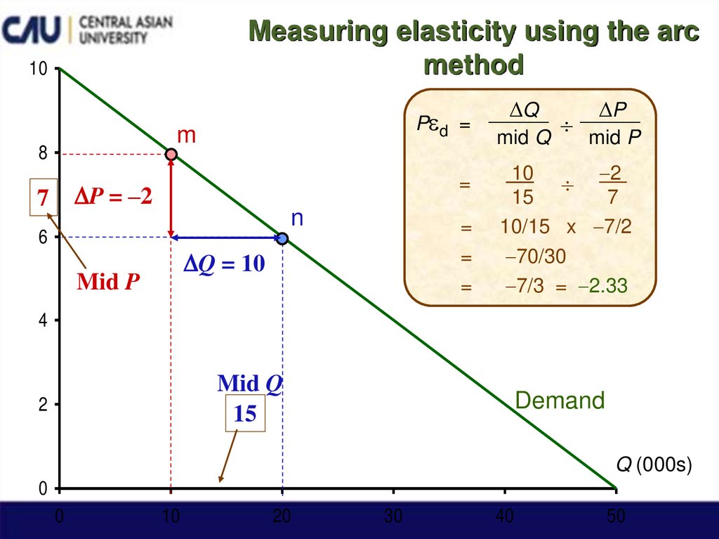 Measuring elasticity using the arc method