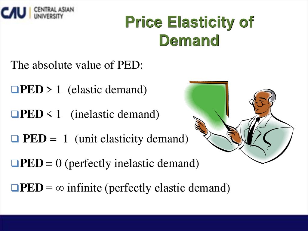 Price Elasticity of Demand