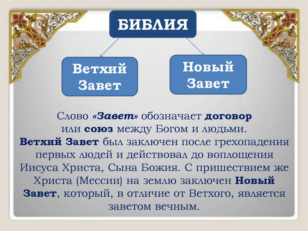 Слово «Завет» обозначает договор или союз между Богом и людьми. Ветхий Завет был заключен после грехопадения первых людей и