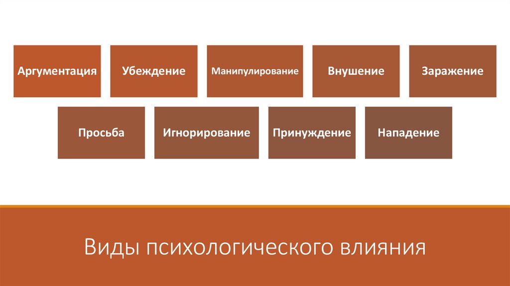 Виды психологического влияния