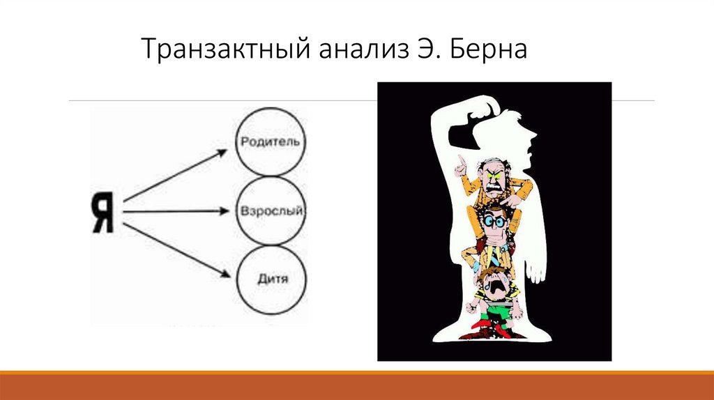 Транзактный анализ Э. Берна