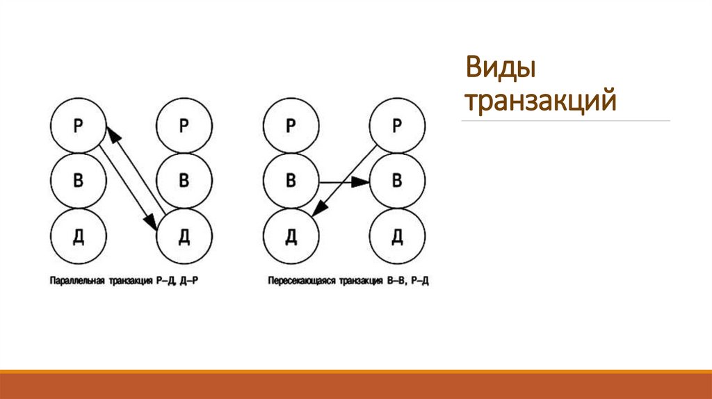 Виды транзакций