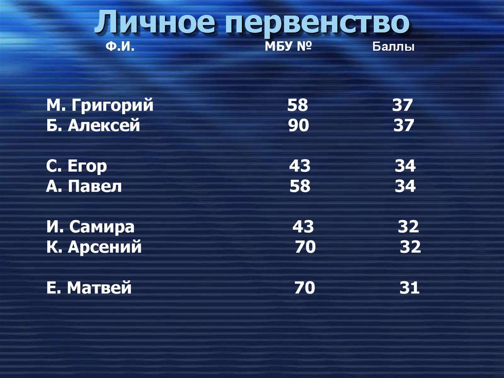 Личное первенство