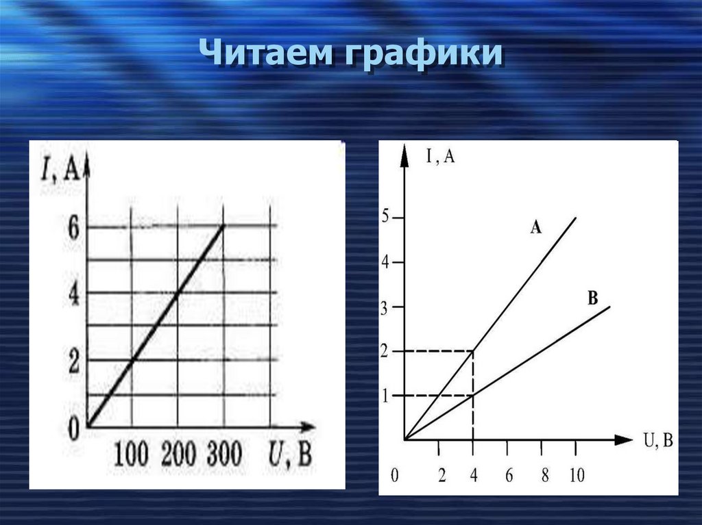 Читаем графики