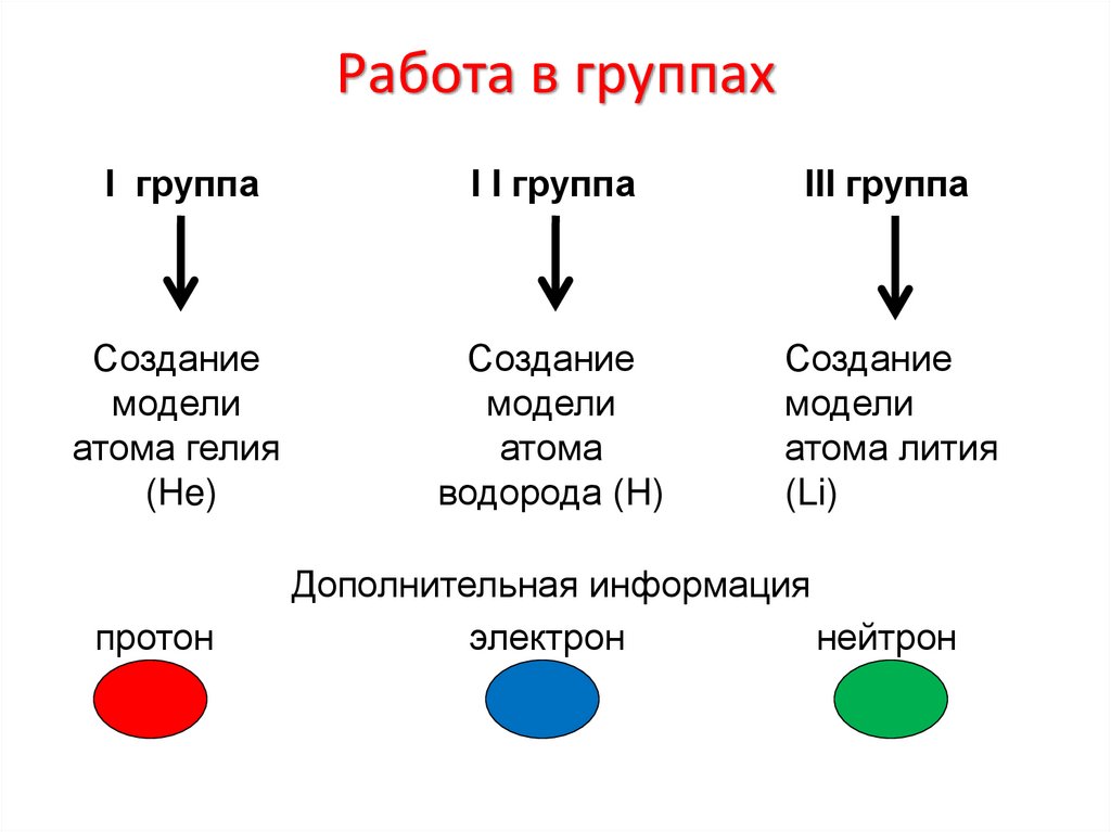 Работа в группах