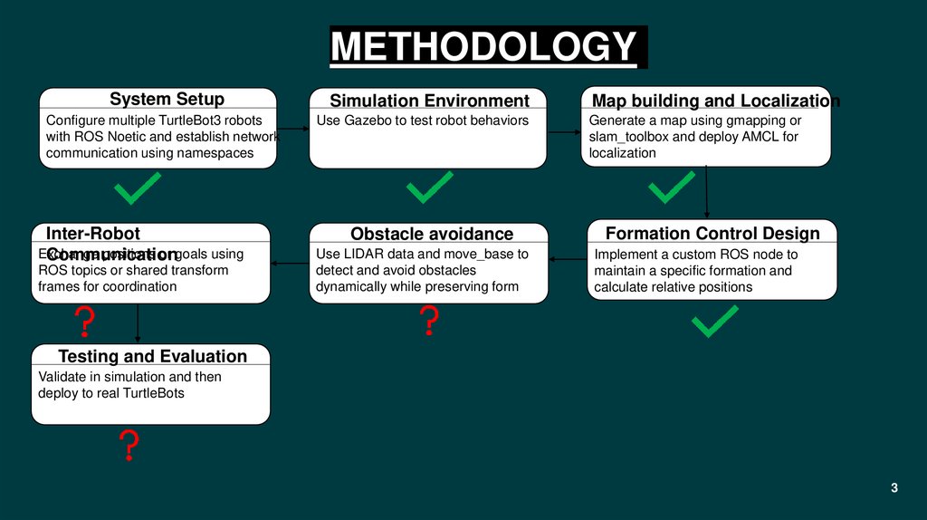 METHODOLOGY