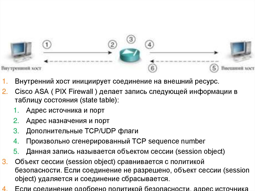 Алгоритм ASA (Adaptive Security Algorithm)
