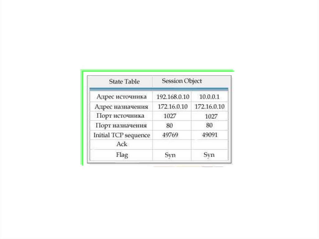 Пример объекта сессии