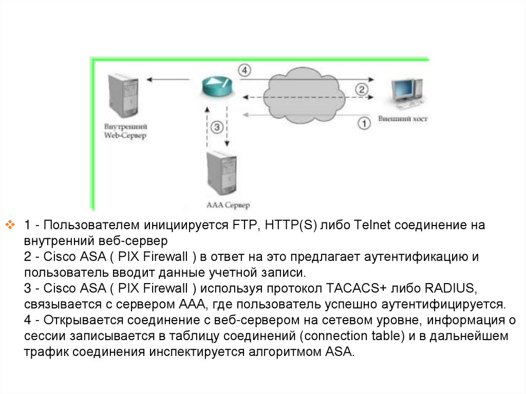 Технология аутентификации - Cut-through proxy