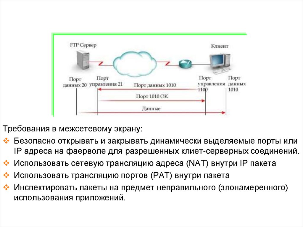 Инспектирование протоколов и приложений