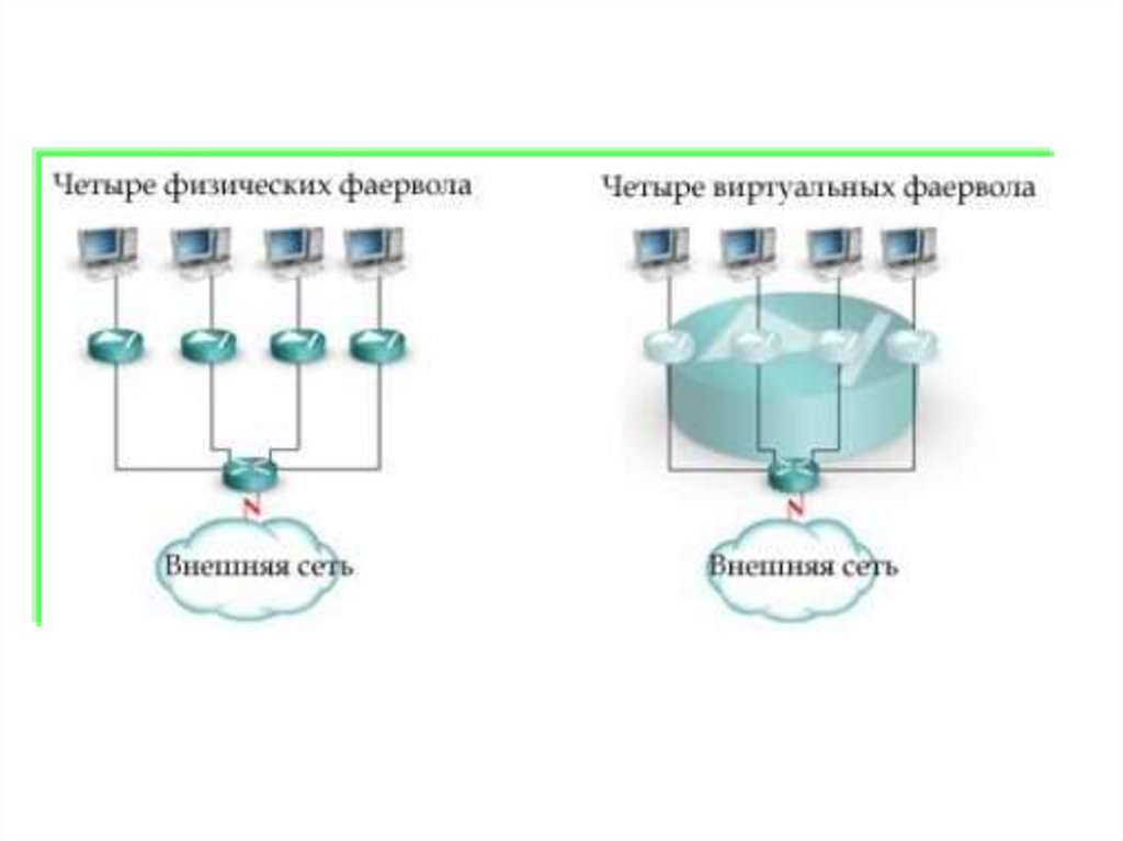 Виртуальный firewall (Security Context)