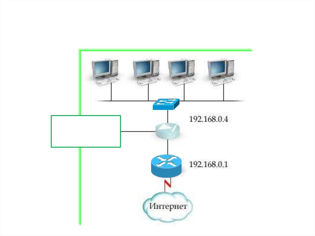 Прозрачный firewall (Transparent firewall)