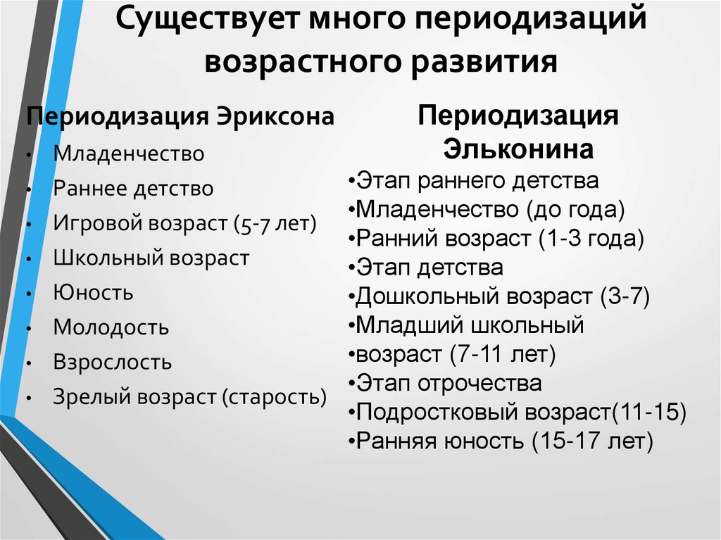 Существует много периодизаций возрастного развития