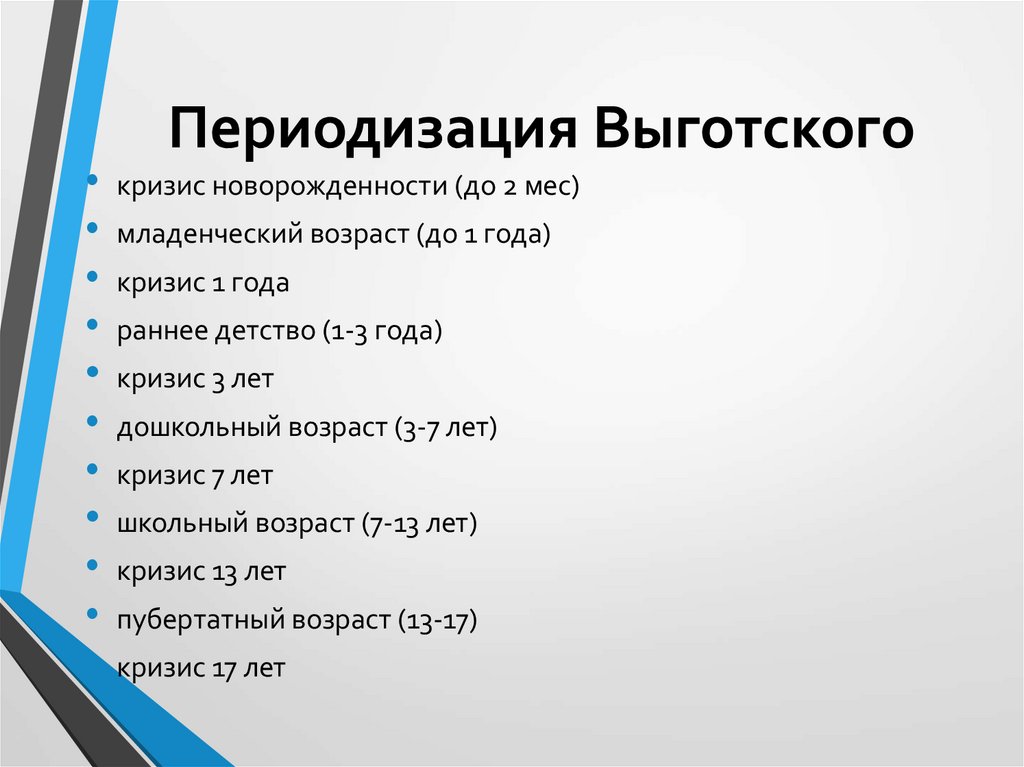 Периодизация Выготского