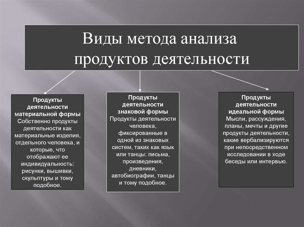 Виды метода анализа продуктов деятельности