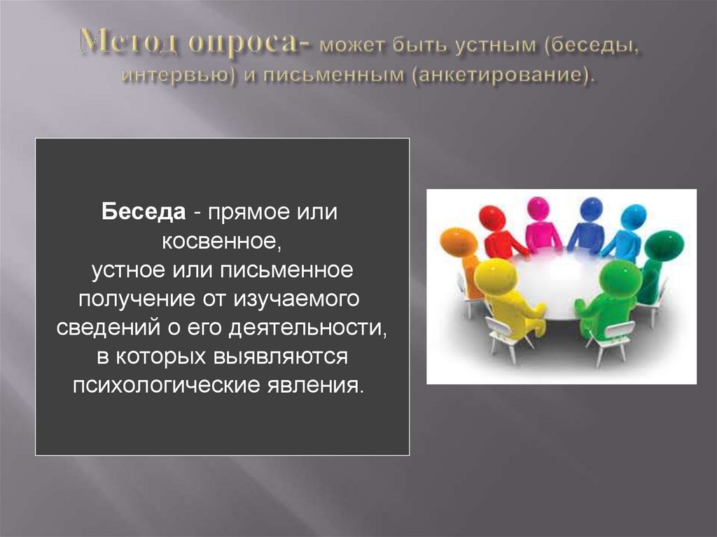 Метод опроса- может быть устным (беседы, интервью) и письменным (анкетирование).