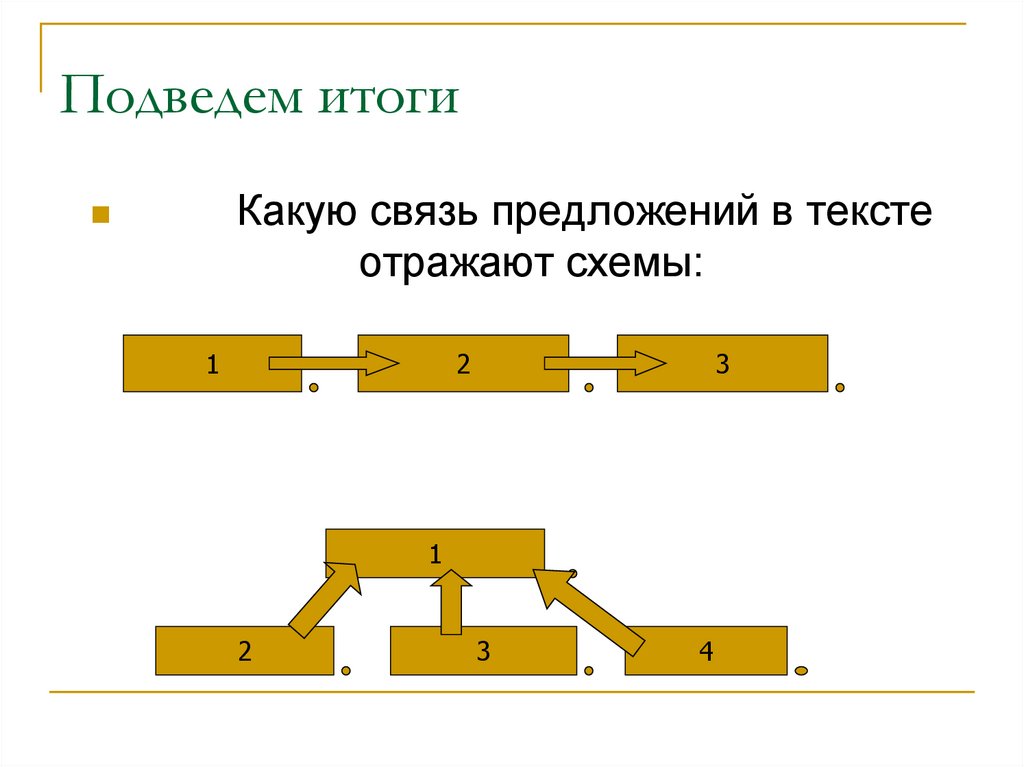 Подведем итоги