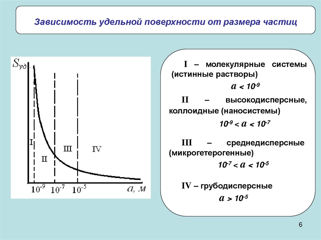 Эффект Тиндаля