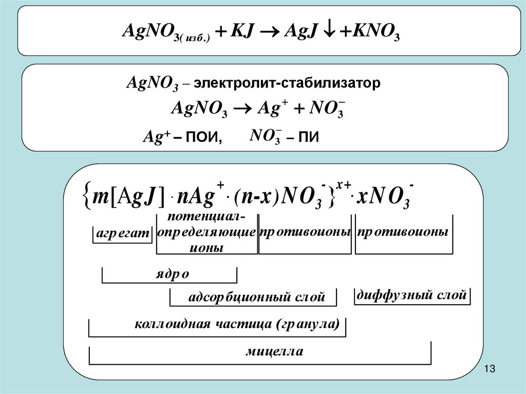 Дисперсионная среда: