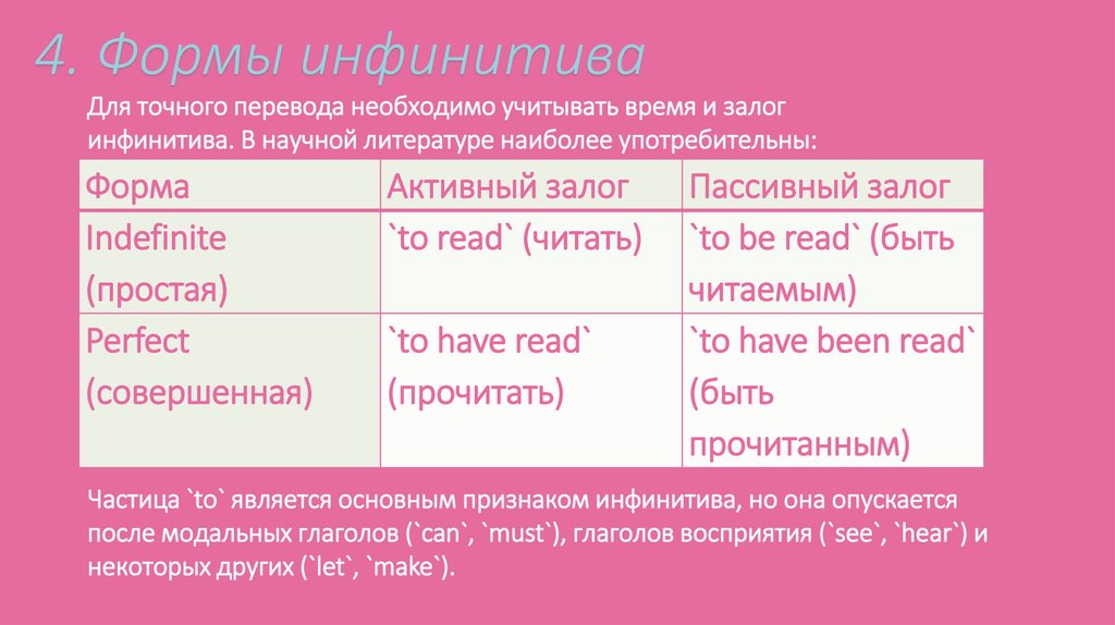 4. Формы инфинитива