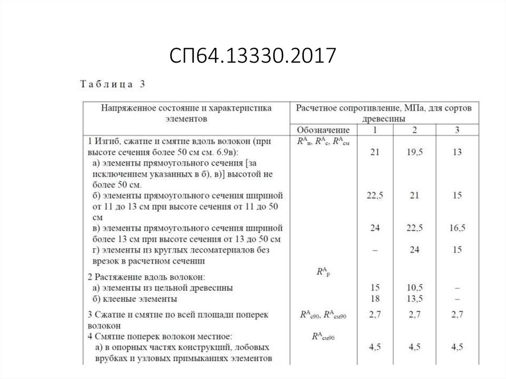 СП64.13330.2017