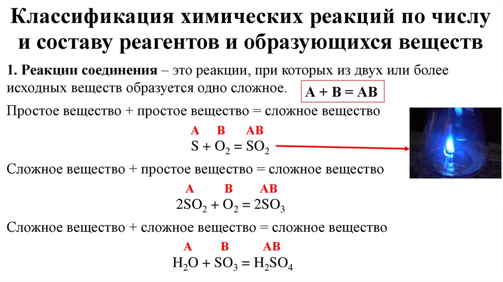 Классификация химических реакций по числу и составу реагентов и образующихся веществ