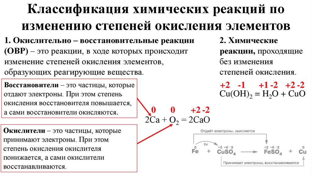 Классификация химических реакций по изменению степеней окисления элементов